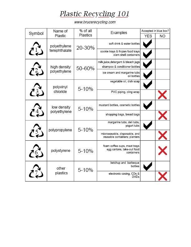 plastic101 web